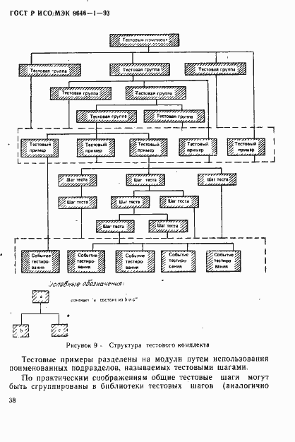 Страница 46 ГОСТ Р ИСО/МЭК 9646-1-93