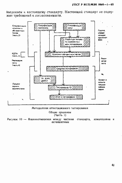 Страница 49 ГОСТ Р ИСО/МЭК 9646-1-93