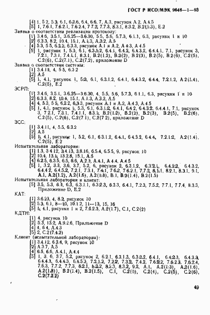 Страница 57 ГОСТ Р ИСО/МЭК 9646-1-93