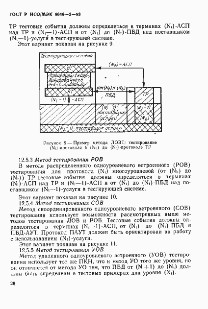 Страница 33 ГОСТ Р ИСО/МЭК 9646-2-93