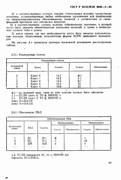 Страница 54 ГОСТ Р ИСО/МЭК 9646-2-93