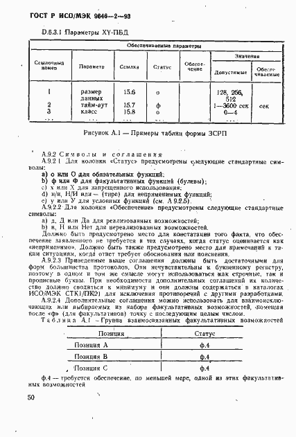 Страница 55 ГОСТ Р ИСО/МЭК 9646-2-93