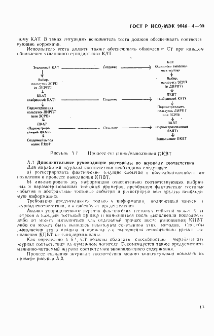 Страница 17 ГОСТ Р ИСО/МЭК 9646-4-93