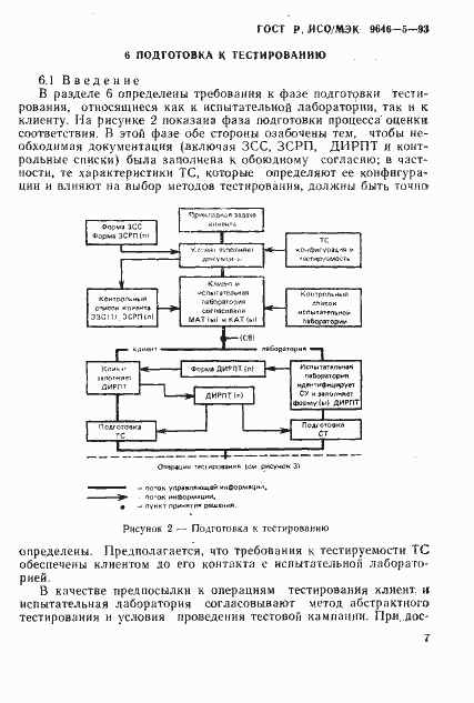 Страница 13 ГОСТ Р ИСО/МЭК 9646-5-93