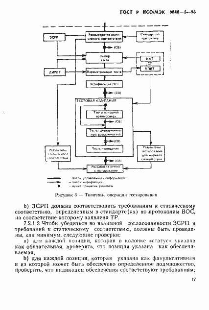 Страница 23 ГОСТ Р ИСО/МЭК 9646-5-93