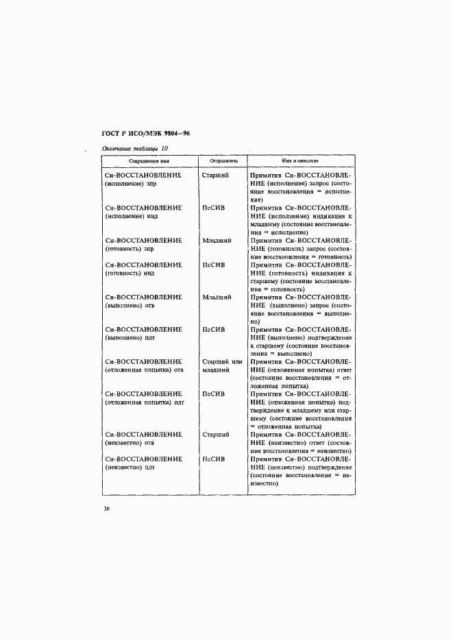 Страница 40 ГОСТ Р ИСО/МЭК 9804-96