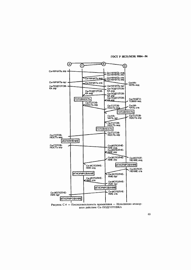 Страница 73 ГОСТ Р ИСО/МЭК 9804-96