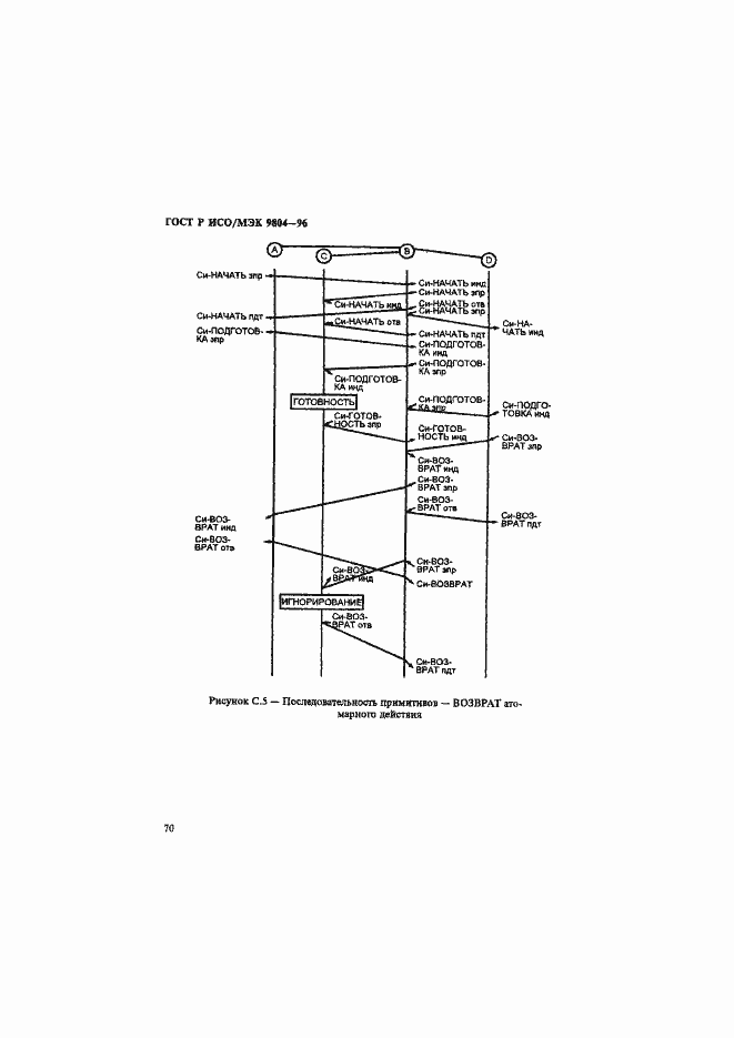 Страница 74 ГОСТ Р ИСО/МЭК 9804-96