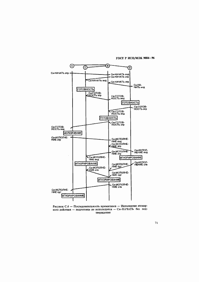 Страница 75 ГОСТ Р ИСО/МЭК 9804-96