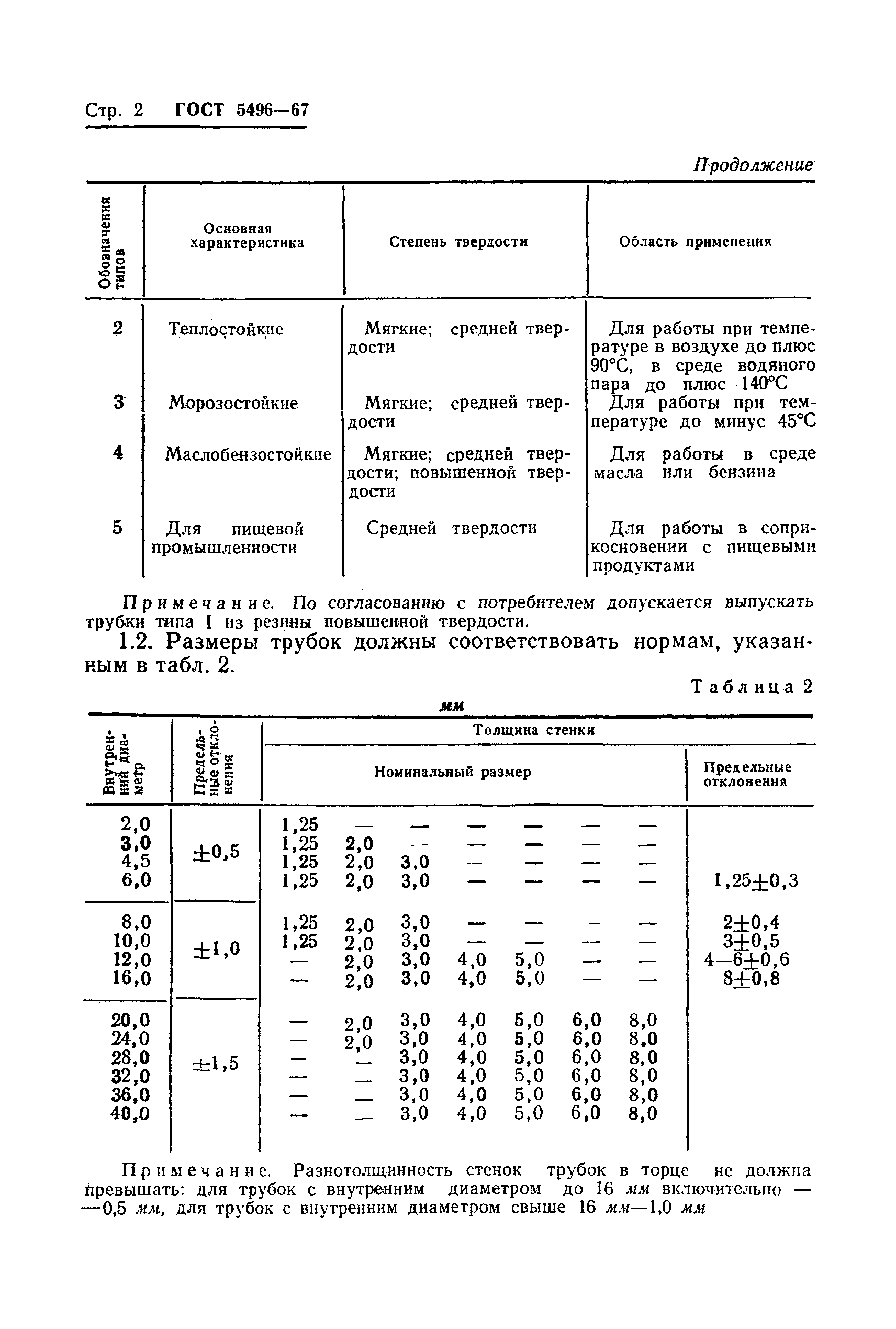 Страница 4 ГОСТ 5496-67