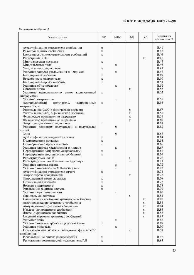 Страница 30 ГОСТ Р ИСО/МЭК 10021-1-98