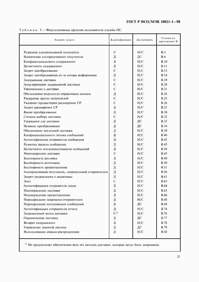 Страница 32 ГОСТ Р ИСО/МЭК 10021-1-98