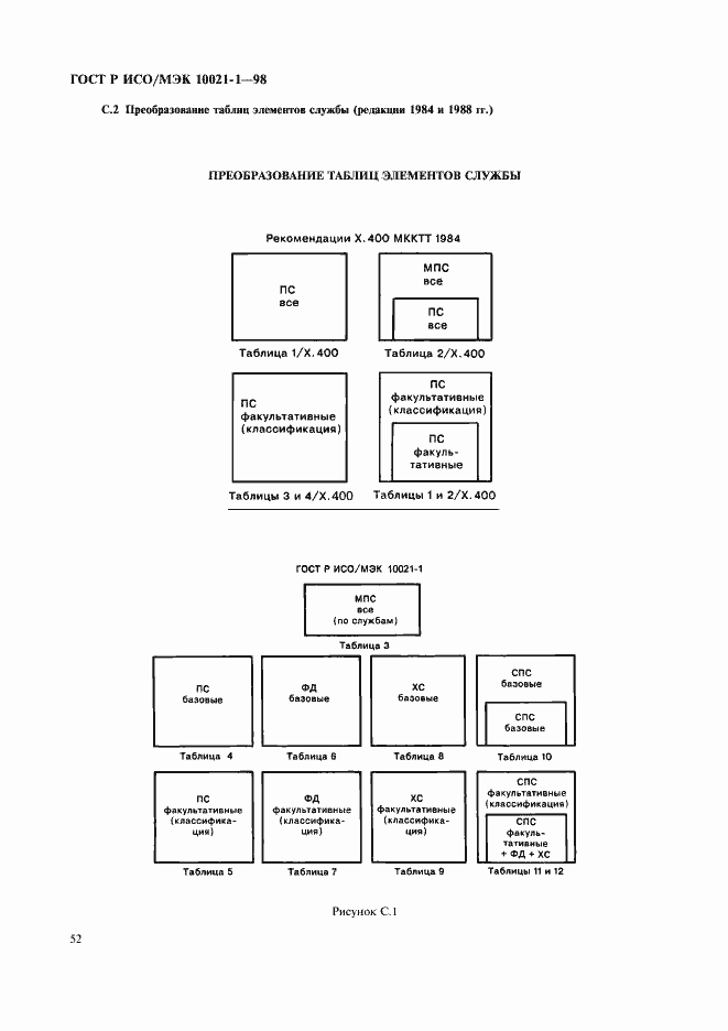 Страница 57 ГОСТ Р ИСО/МЭК 10021-1-98