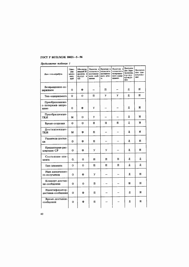 Страница 64 ГОСТ Р ИСО/МЭК 10021-5-96
