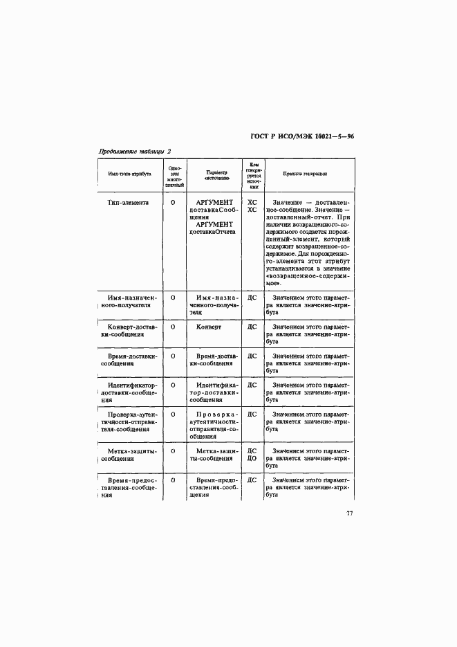 Страница 81 ГОСТ Р ИСО/МЭК 10021-5-96