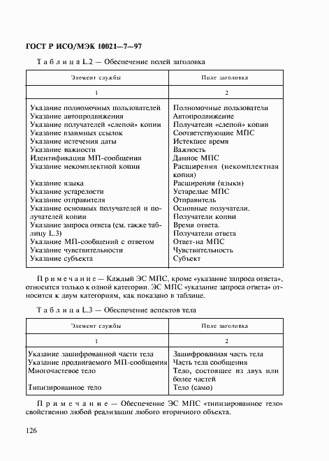 Страница 133 ГОСТ Р ИСО/МЭК 10021-7-97