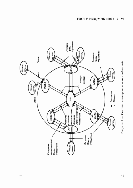 Страница 54 ГОСТ Р ИСО/МЭК 10021-7-97