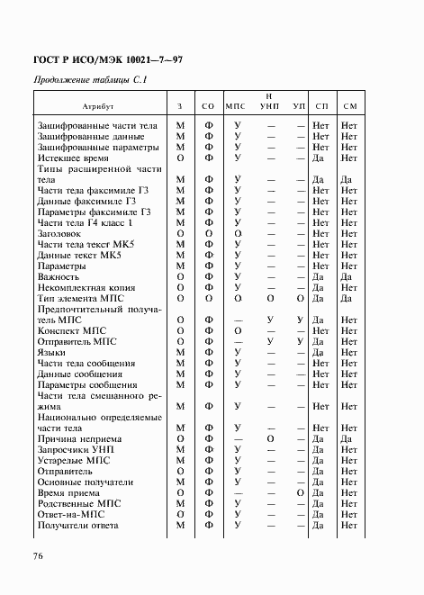 Страница 83 ГОСТ Р ИСО/МЭК 10021-7-97
