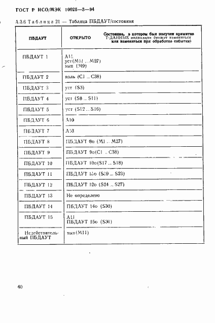 Страница 44 ГОСТ Р ИСО/МЭК 10025-3-94