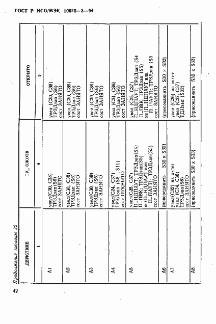 Страница 46 ГОСТ Р ИСО/МЭК 10025-3-94