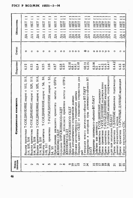 Страница 50 ГОСТ Р ИСО/МЭК 10025-3-94