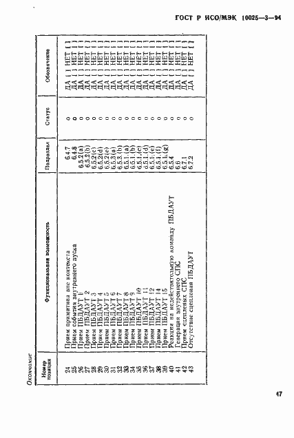 Страница 51 ГОСТ Р ИСО/МЭК 10025-3-94