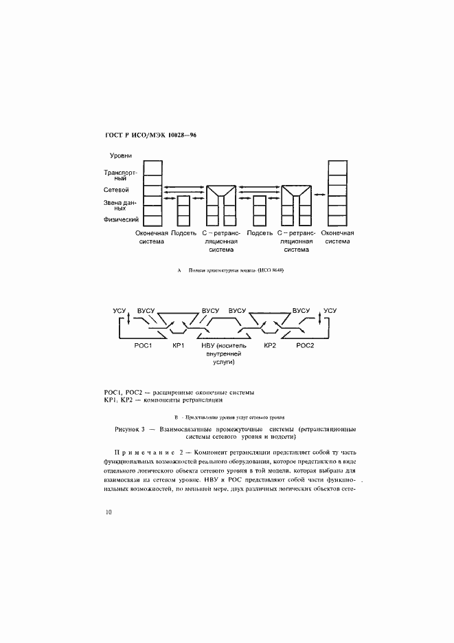 Страница 15 ГОСТ Р ИСО/МЭК 10028-96