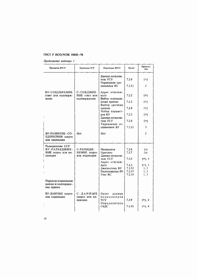Страница 21 ГОСТ Р ИСО/МЭК 10028-96