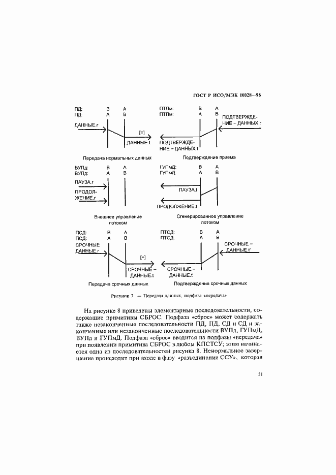 Страница 36 ГОСТ Р ИСО/МЭК 10028-96