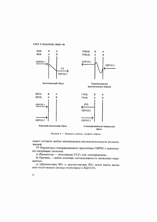 Страница 37 ГОСТ Р ИСО/МЭК 10028-96