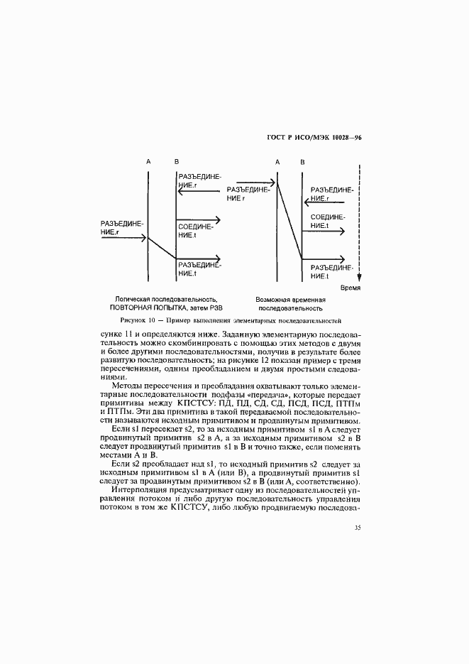 Страница 40 ГОСТ Р ИСО/МЭК 10028-96