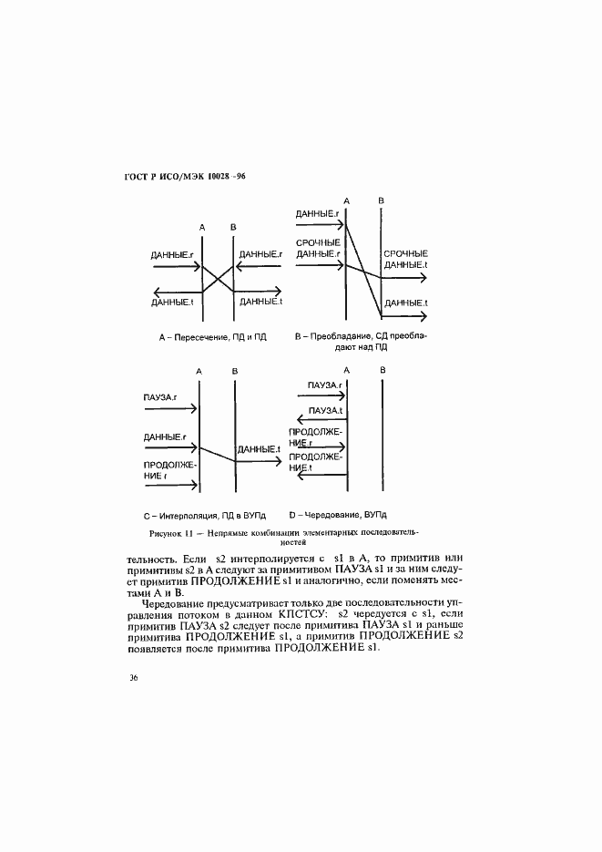 Страница 41 ГОСТ Р ИСО/МЭК 10028-96