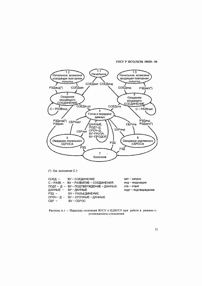 Страница 60 ГОСТ Р ИСО/МЭК 10028-96