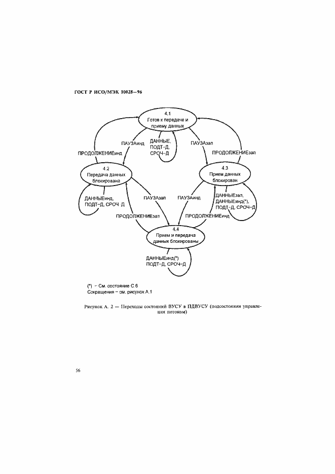 Страница 61 ГОСТ Р ИСО/МЭК 10028-96