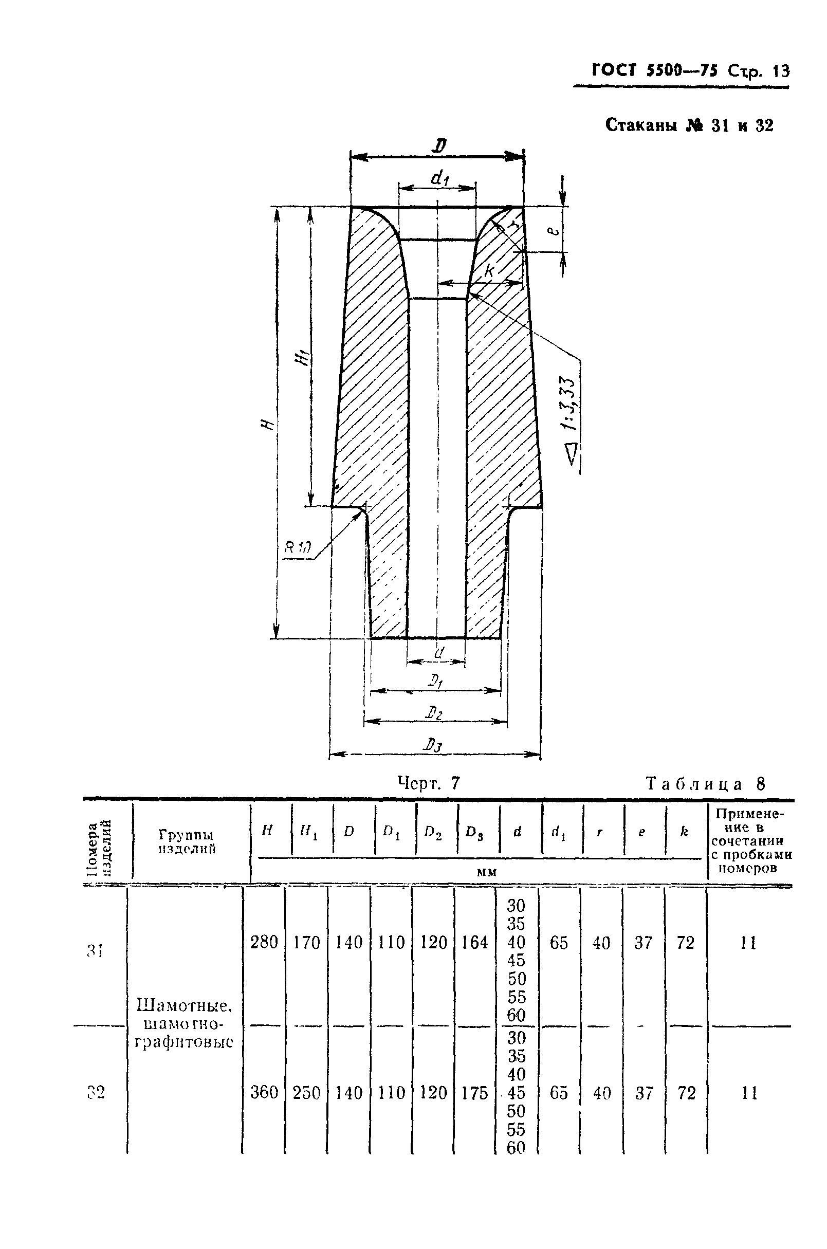 Страница 14 ГОСТ 5500-75