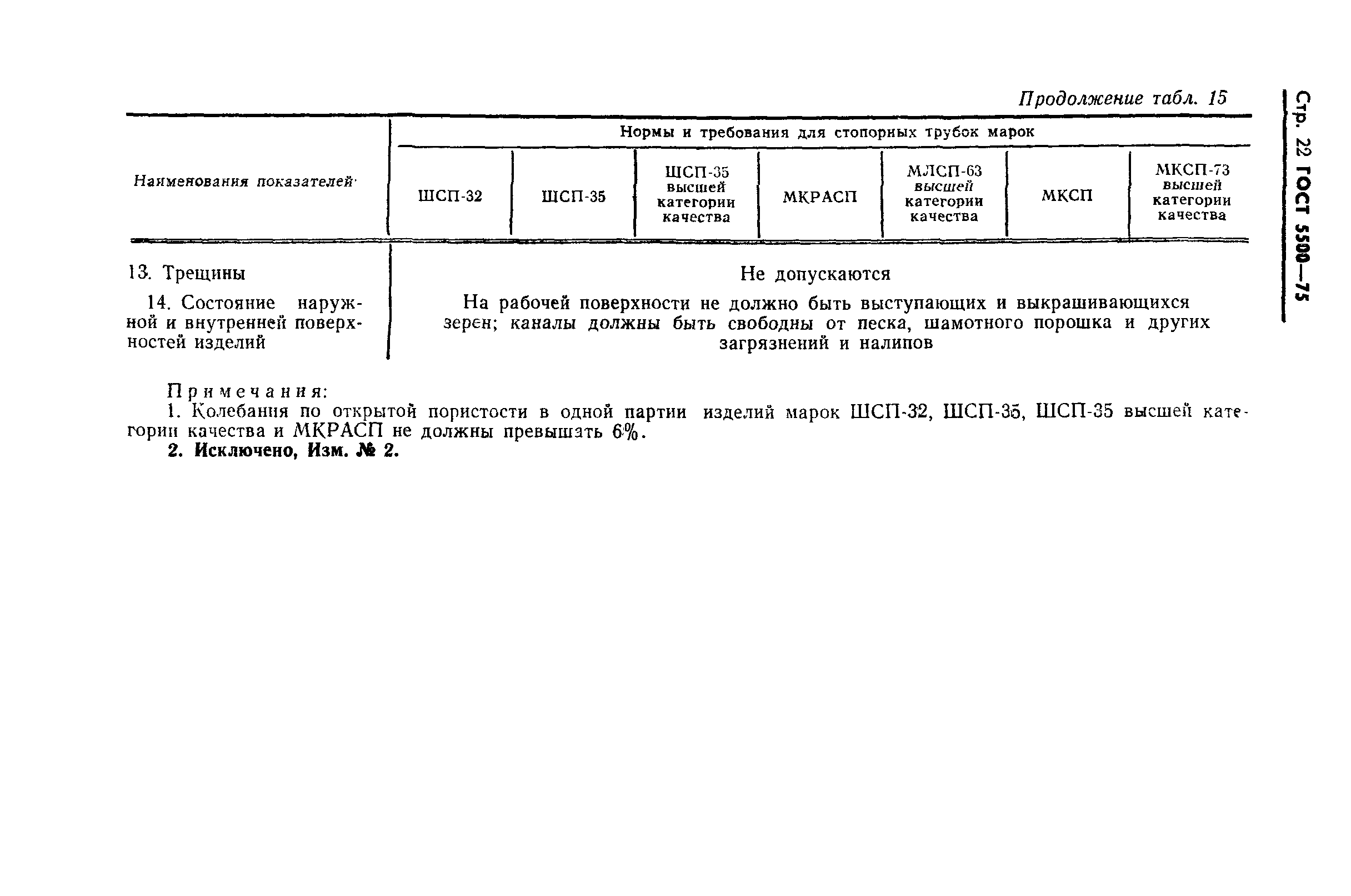 Страница 23 ГОСТ 5500-75