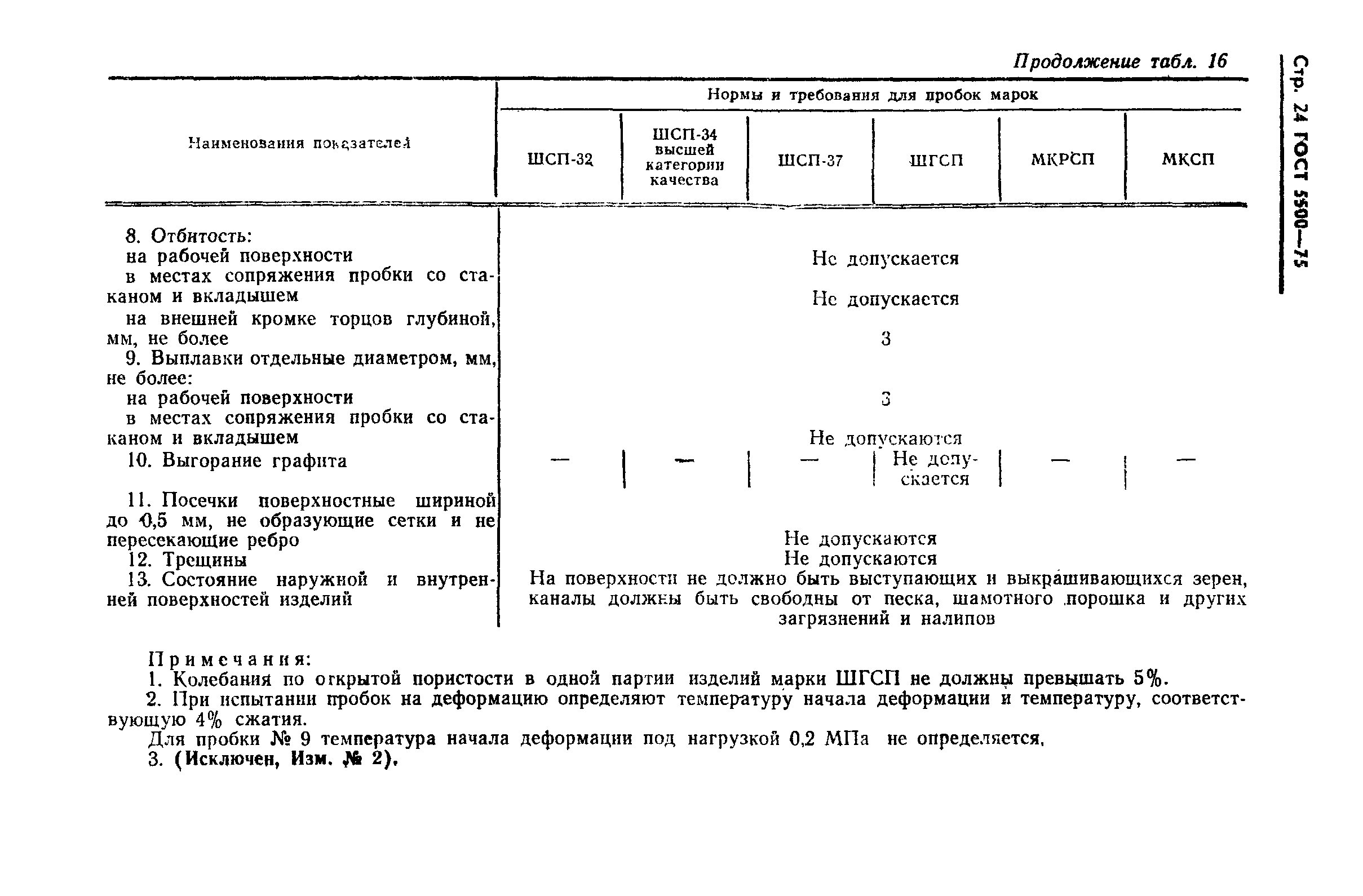 Страница 25 ГОСТ 5500-75