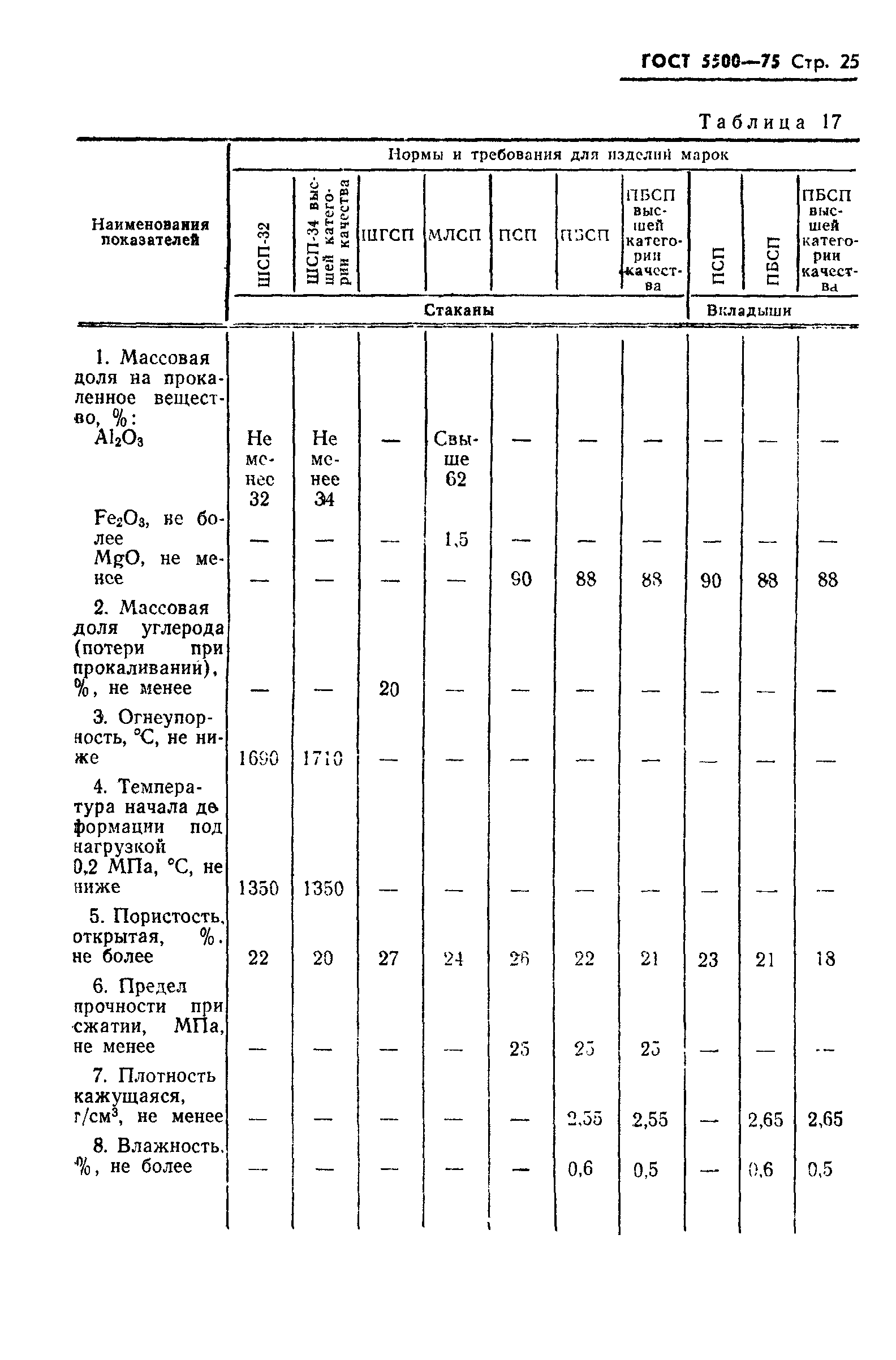 Страница 26 ГОСТ 5500-75