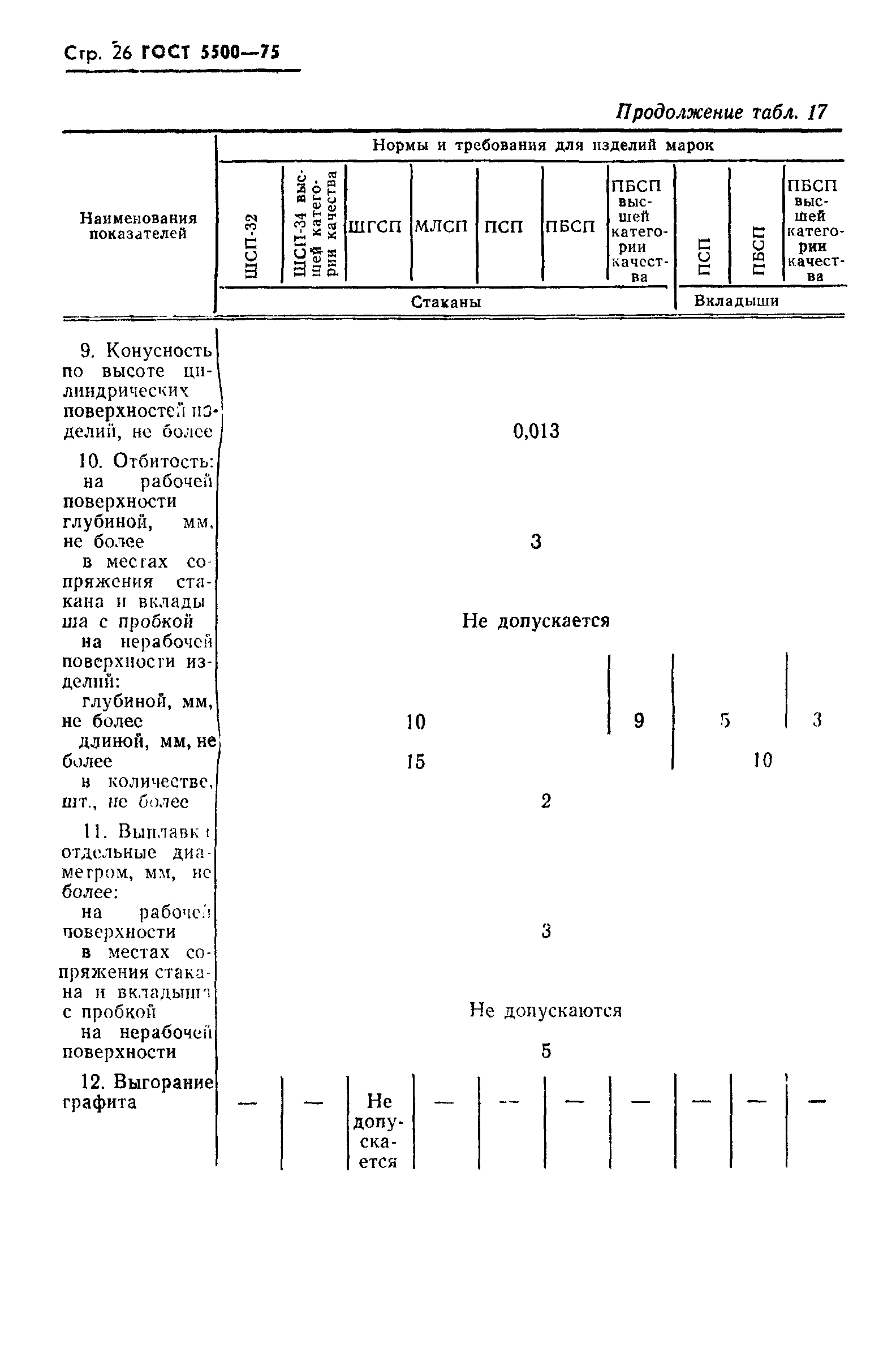 Страница 27 ГОСТ 5500-75