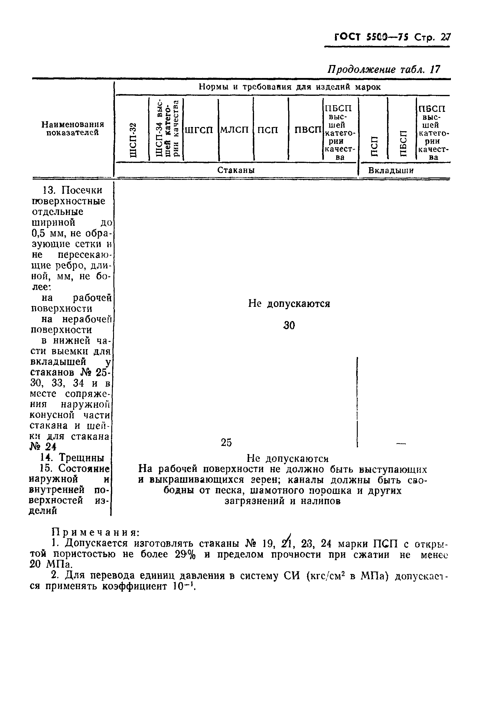 Страница 28 ГОСТ 5500-75