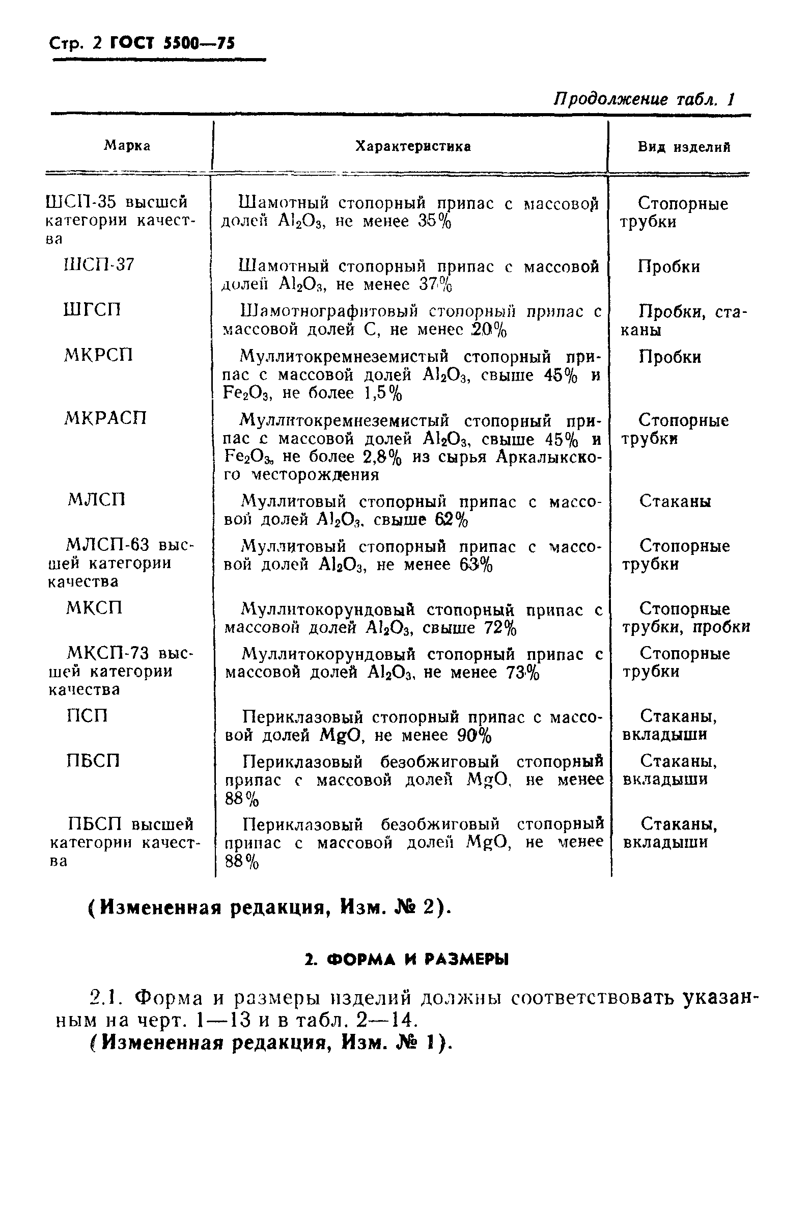 Страница 3 ГОСТ 5500-75