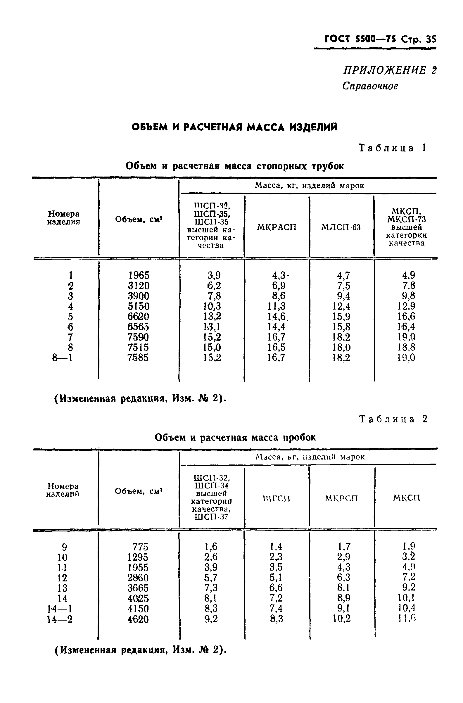 Страница 36 ГОСТ 5500-75