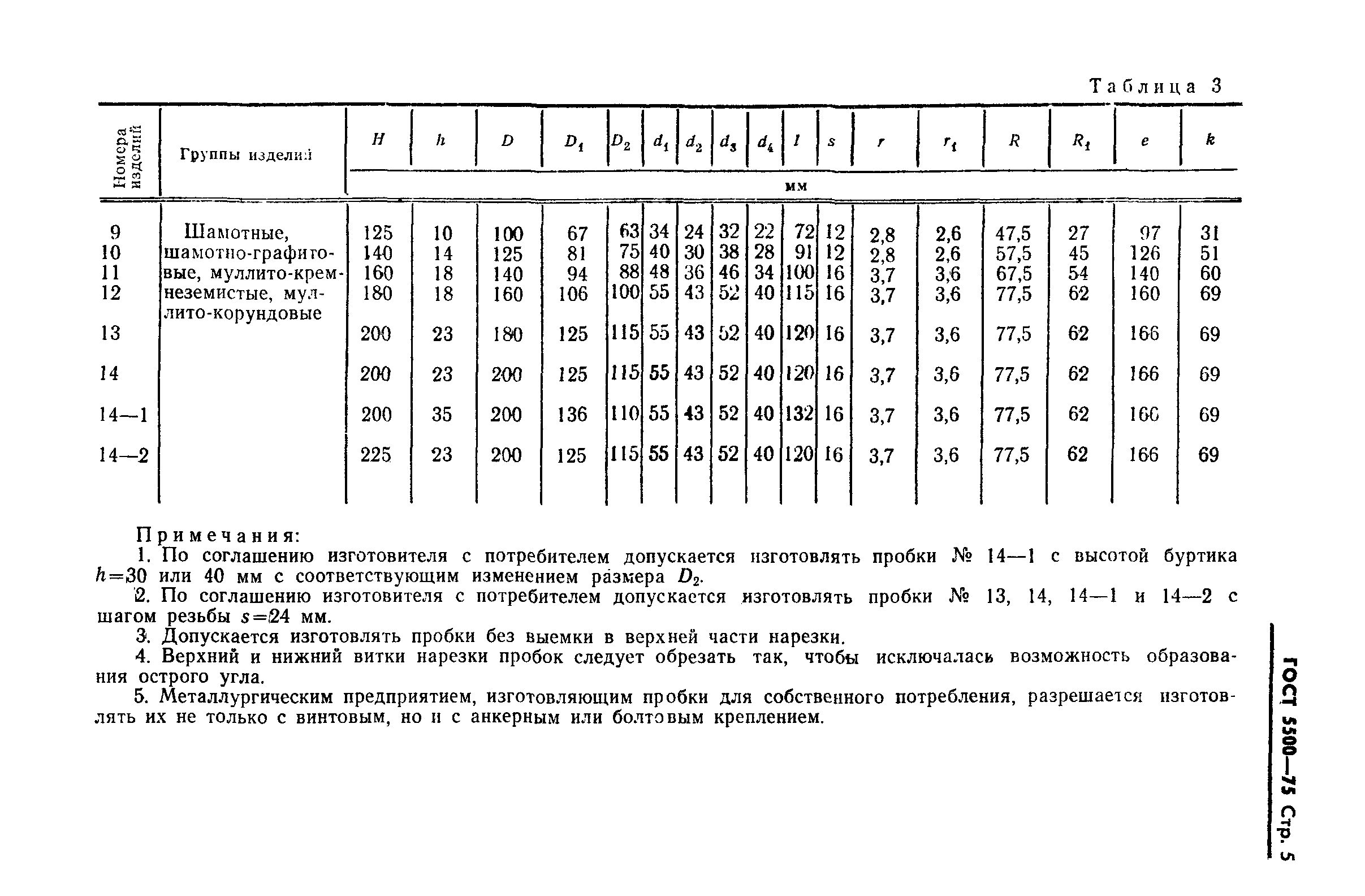 Страница 6 ГОСТ 5500-75