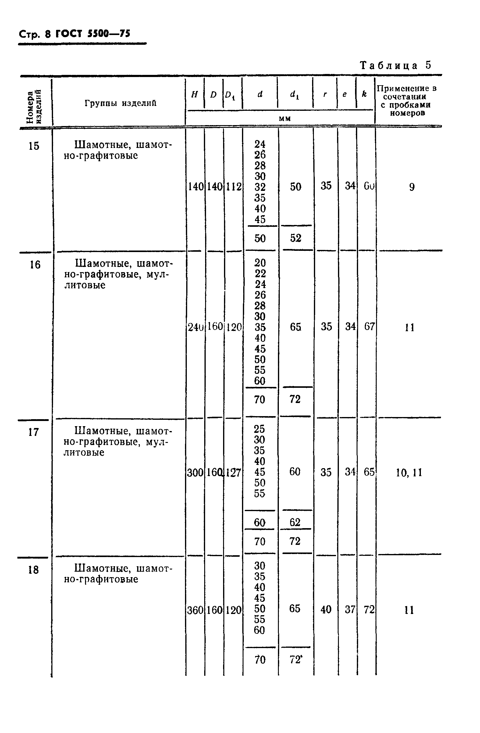 Страница 9 ГОСТ 5500-75