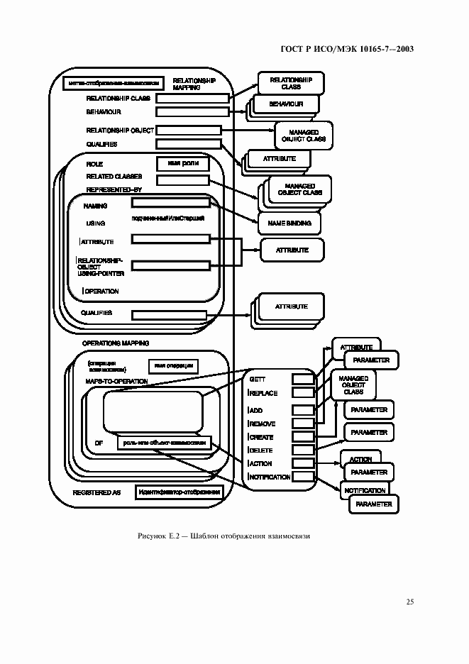Страница 29 ГОСТ Р ИСО/МЭК 10165-7-2003