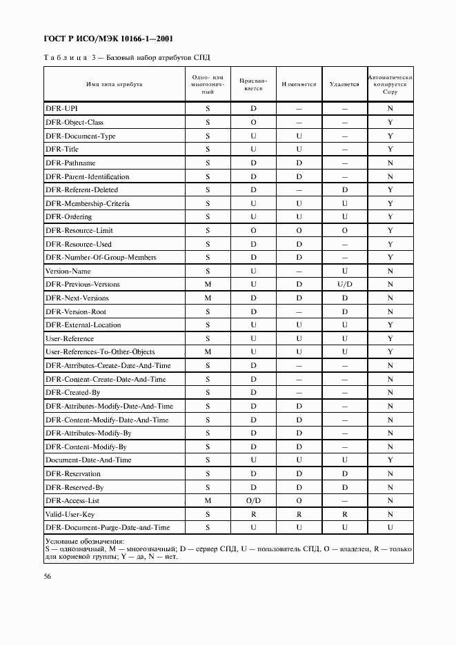 Страница 59 ГОСТ Р ИСО/МЭК 10166-1-2001