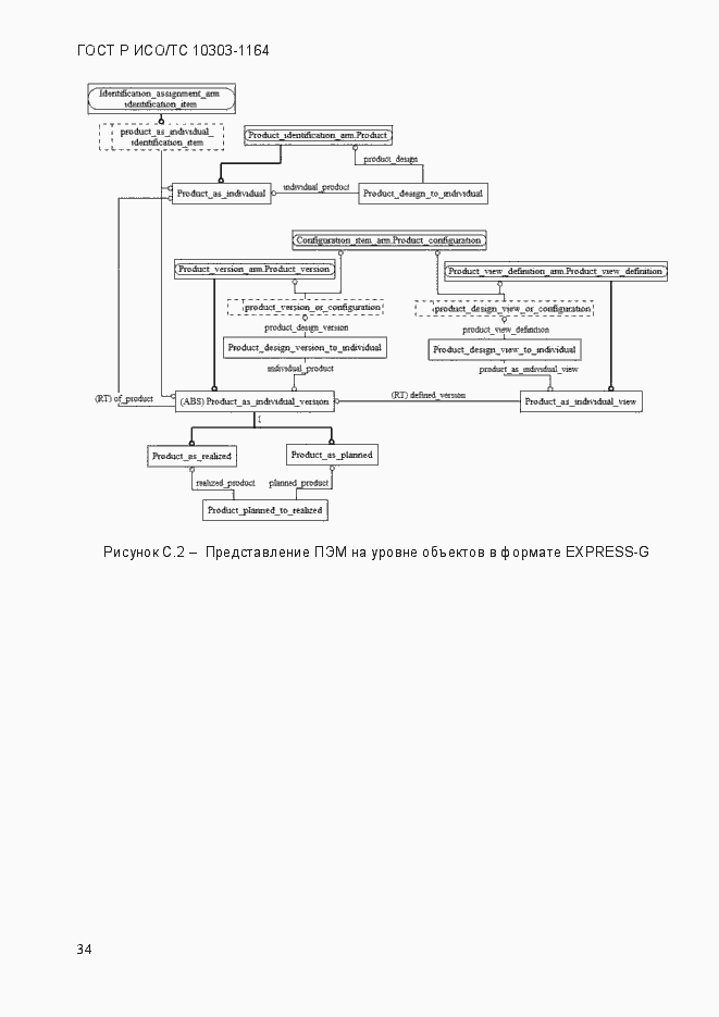 Страница 40 ГОСТ Р ИСО/МЭК 10303-1164-2013
