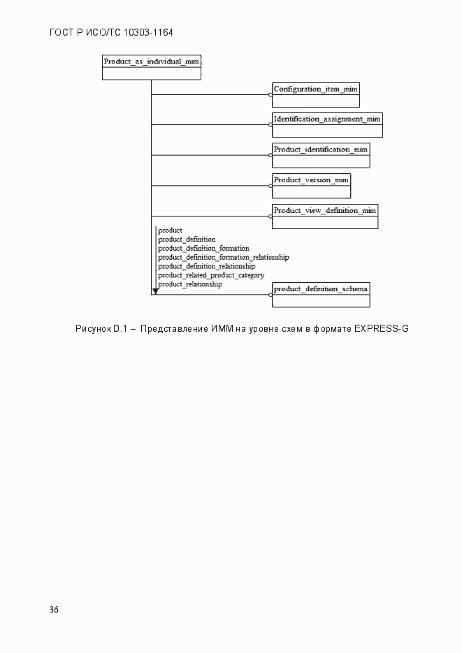 Страница 42 ГОСТ Р ИСО/МЭК 10303-1164-2013