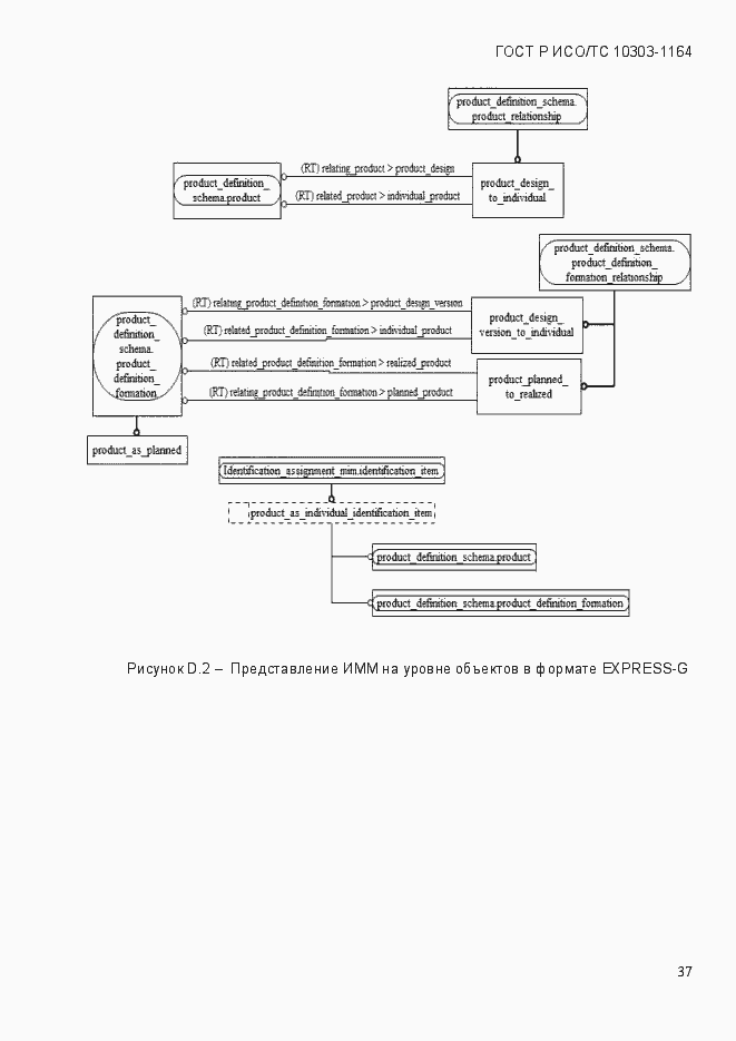 Страница 43 ГОСТ Р ИСО/МЭК 10303-1164-2013