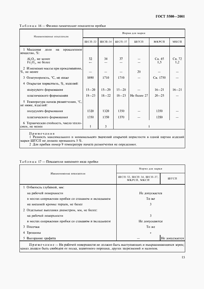 Страница 18 ГОСТ 5500-2001